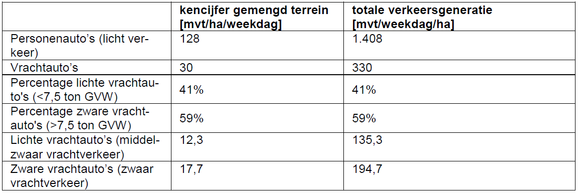 afbeelding "i_NL.IMRO.0439.UPBANOKAVEL13AB-va01_0017.png"