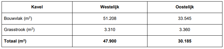 afbeelding "i_NL.IMRO.0439.UPBANOKAVEL13AB-va01_0018.png"