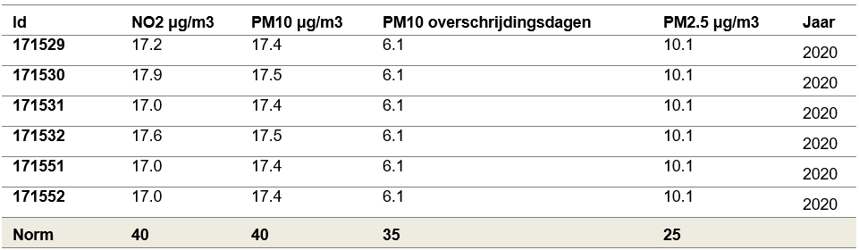 afbeelding "i_NL.IMRO.0439.UPKWBOUWVELDE2021-va01_0012.png"