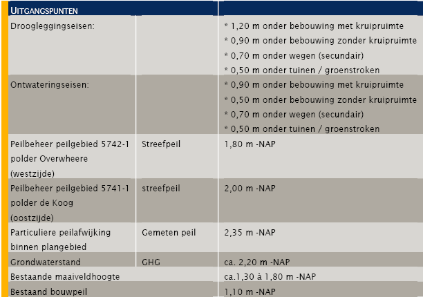 afbeelding "i_NL.IMRO.0439.WPSVY2013-va01_0005.png"