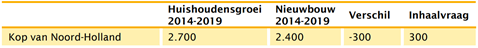 afbeelding "i_NL.IMRO.0441.BPDERGMEERWEG-VA01_0009.png"
