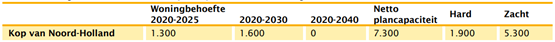 afbeelding "i_NL.IMRO.0441.BPDERGMEERWEG-VA01_0010.png"