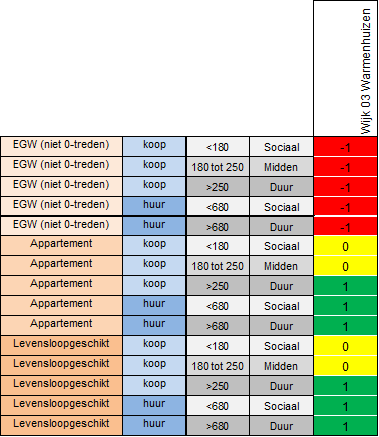 afbeelding "i_NL.IMRO.0441.BPDERGMEERWEG-VA01_0013.png"