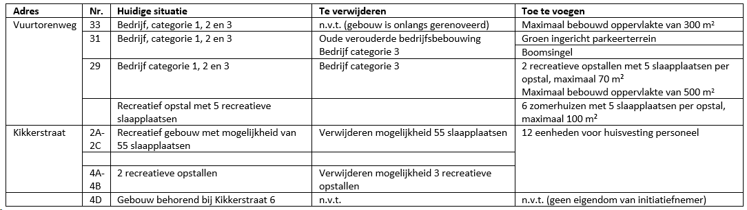 afbeelding "i_NL.IMRO.0448.BUI2019BP0002-va01_0001.png"