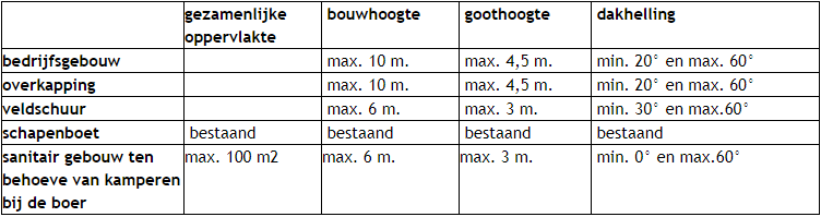 afbeelding "i_NL.IMRO.0448.BUI2020BP0002-va01_0009.png"