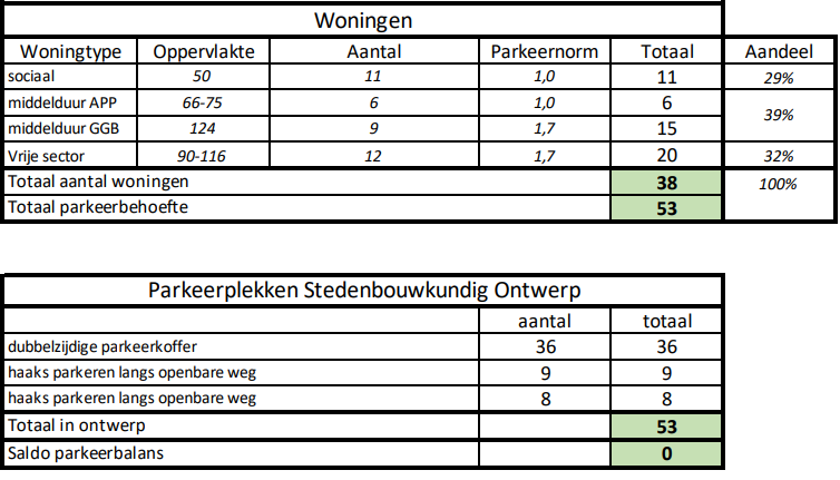 afbeelding "i_NL.IMRO.0448.DKG2023BP0001-va01_0006.png"