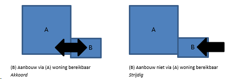 afbeelding "i_NL.IMRO.0448.TXL2022BP0001-va01_0002.png"