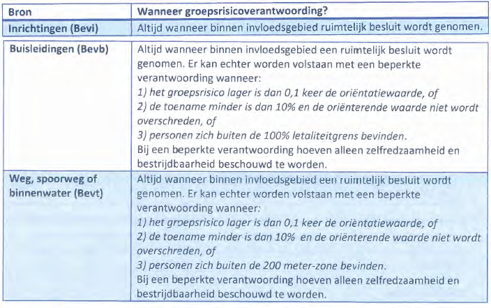 afbeelding "i_NL.IMRO.0450.BPBGBuschenDam6UG-CO01_0011.png"