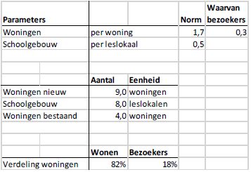 afbeelding "i_NL.IMRO.0450.BPBenesserhof-VG01_0016.jpg"