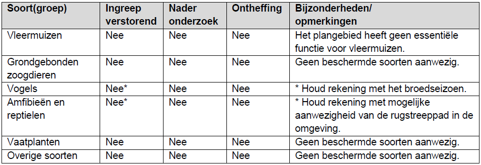 afbeelding "i_NL.IMRO.0450.BPKlDorregeest1-VS01_0022.png"