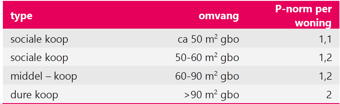 afbeelding "i_NL.IMRO.0450.BPMeetlocatie-VS01_0012.png"