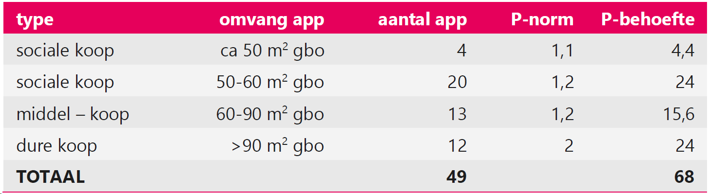 afbeelding "i_NL.IMRO.0450.BPMeetlocatie-VS01_0013.png"