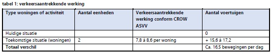 afbeelding "i_NL.IMRO.0453.WP1313HOFGEESTERW1-R002_0005.jpg"