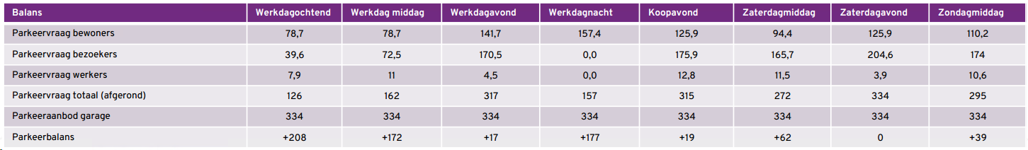 afbeelding "i_NL.IMRO.0479.STED3928BP-0302_0014.png"