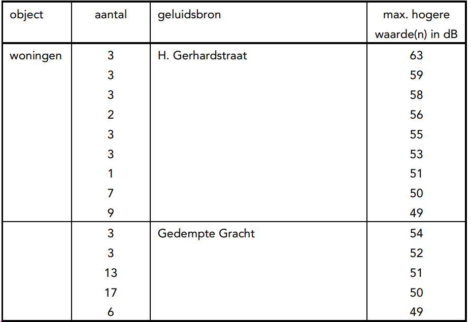 afbeelding "i_NL.IMRO.0479.STED3928BP-0302_0027.png"
