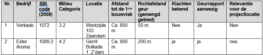 afbeelding "i_NL.IMRO.0479.STED3928BP-0302_0028.png"