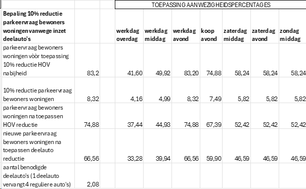 afbeelding "i_NL.IMRO.0479.TAM0006OP-0301_0013.png"