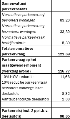 afbeelding "i_NL.IMRO.0479.TAM0006OP-0301_0015.png"