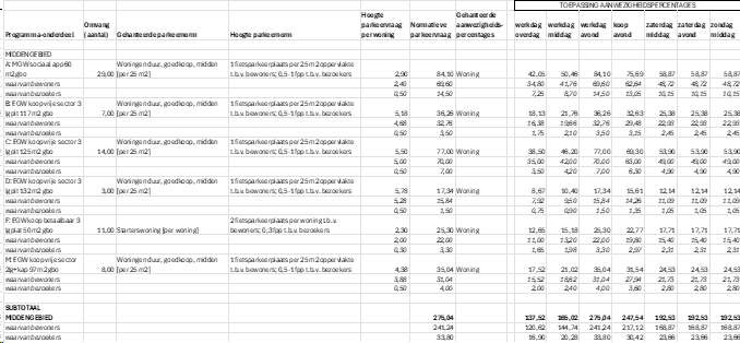 afbeelding "i_NL.IMRO.0479.TAM0006OP-0301_0017.png"