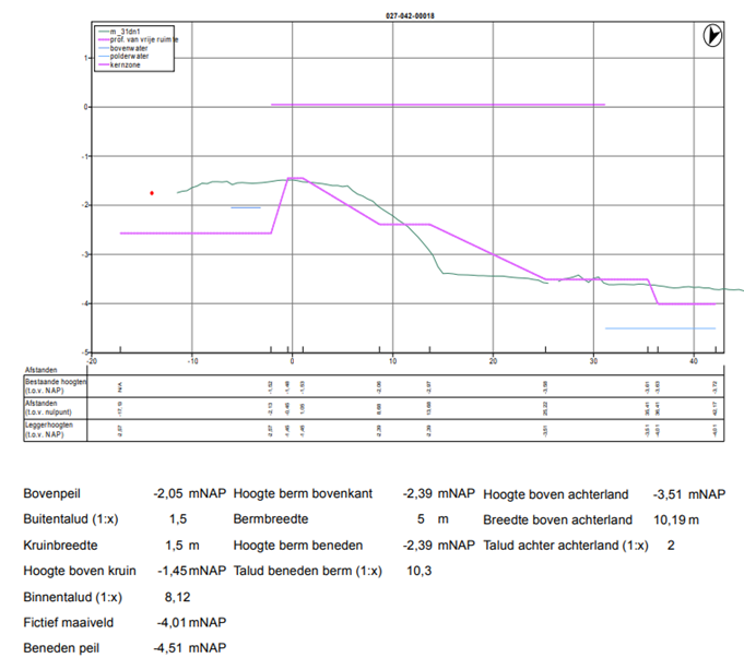 afbeelding "i_NL.IMRO.0484.AVzuideinde3234-VA01_0014.png"