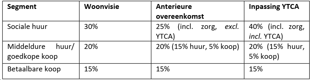 afbeelding "i_NL.IMRO.0484.Aeuromarkt-ON01_0006.png"