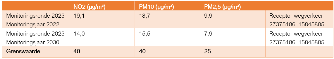 afbeelding "i_NL.IMRO.0484.Aeuromarkt-ON01_0015.png"
