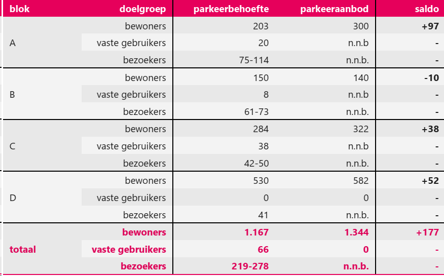 afbeelding "i_NL.IMRO.0484.Aeuromarkt-ON01_0016.png"