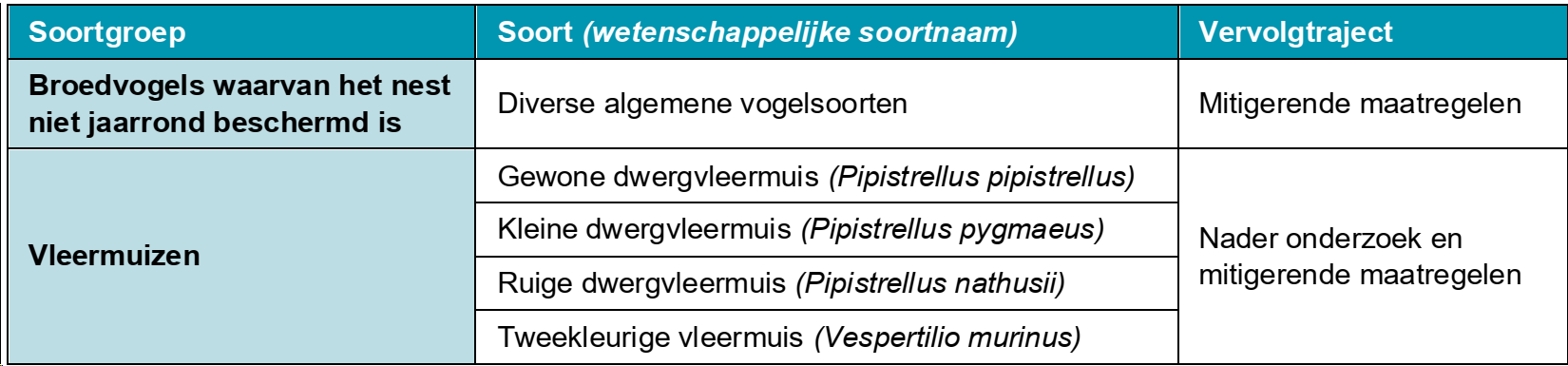 afbeelding "i_NL.IMRO.0484.Aeuromarkt-ON01_0030.png"
