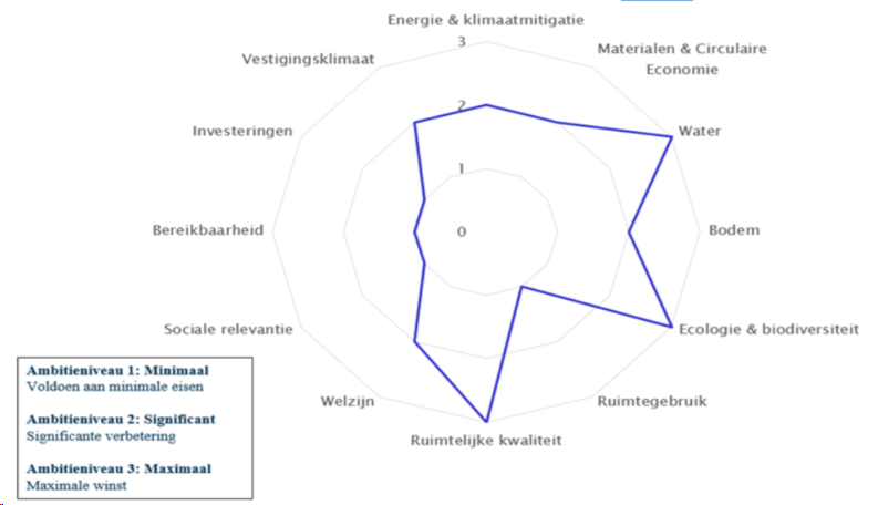afbeelding "i_NL.IMRO.0484.Aeuromarkt-ON01_0034.png"