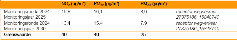 afbeelding "i_NL.IMRO.0484.Aeuromarkt-VA01_0015.png"