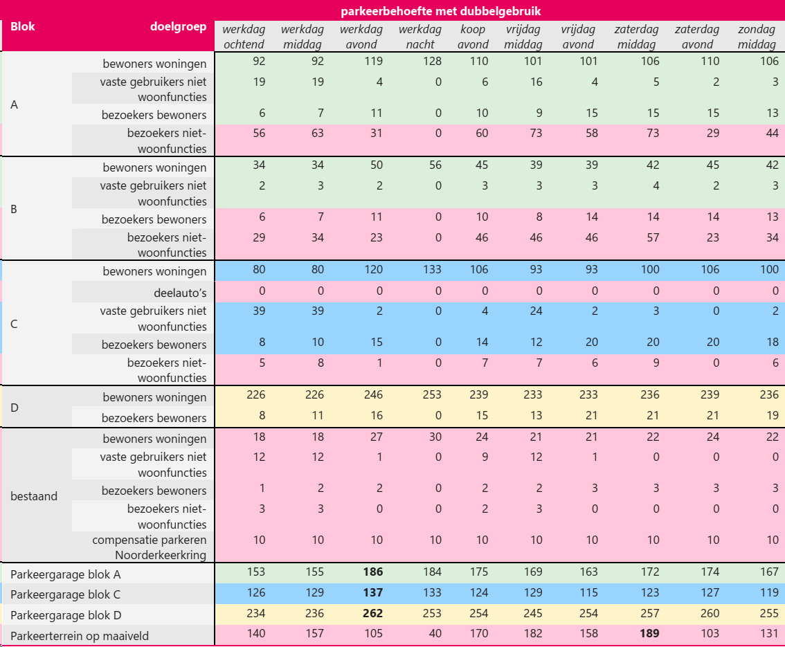 afbeelding "i_NL.IMRO.0484.Aeuromarkt-VA01_0020.png"