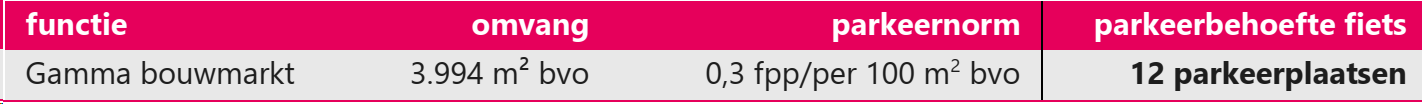 afbeelding "i_NL.IMRO.0484.Aeuromarkt-VA01_0023.png"