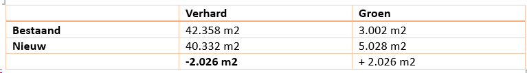 afbeelding "i_NL.IMRO.0484.Aeuromarkt-VA01_0032.png"