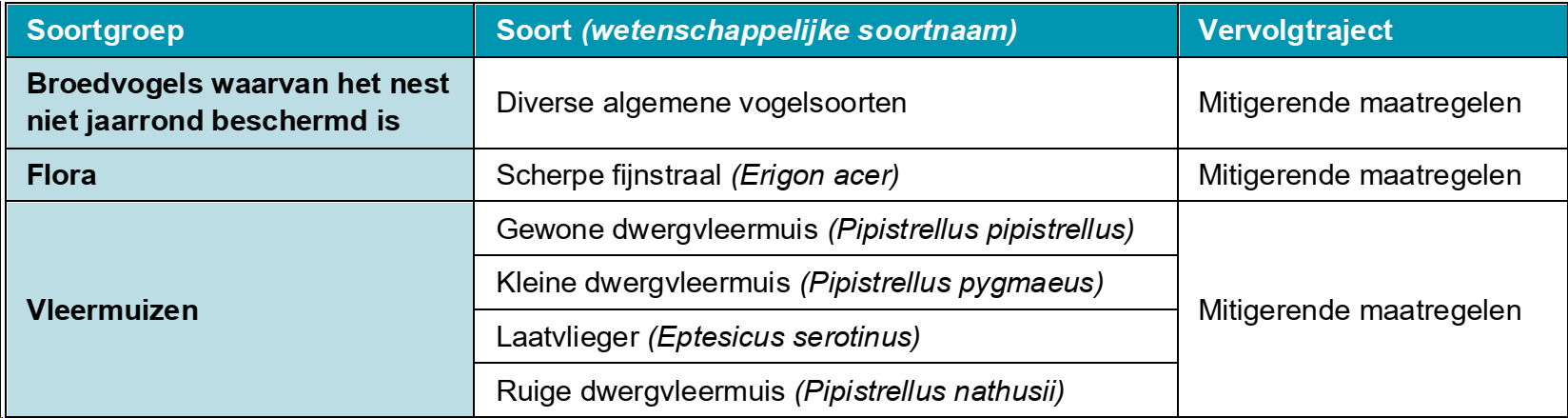 afbeelding "i_NL.IMRO.0484.Aeuromarkt-VA01_0035.png"