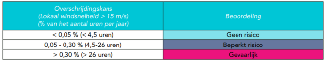 afbeelding "i_NL.IMRO.0484.Aeuromarkt-VA01_0040.png"