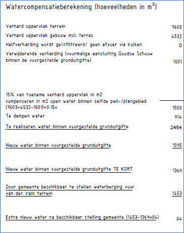 afbeelding "i_NL.IMRO.0484.AhotelgoudsschwN11-VA01_0022.png"