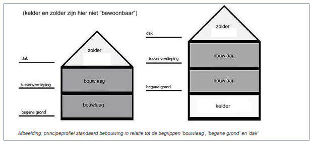 afbeelding "i_NL.IMRO.0484.AhotelgoudsschwN11-VA01_0023.png"