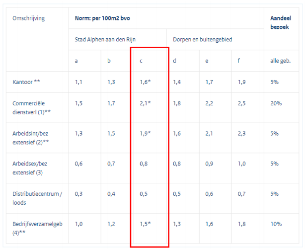 afbeelding "i_NL.IMRO.0484.Akopwest-ON01_0031.png"