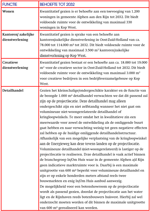 afbeelding "i_NL.IMRO.0484.Akopwest-VA01_0013.png"