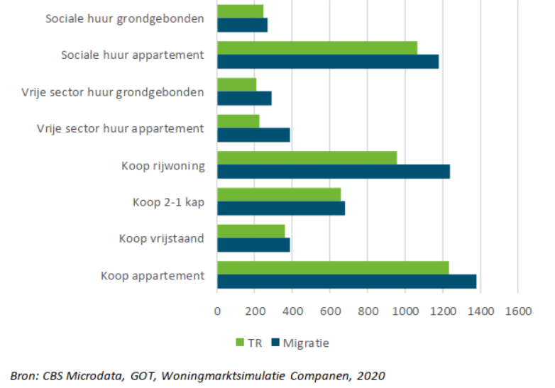 afbeelding "i_NL.IMRO.0484.Akopwest-VA01_0026.png"
