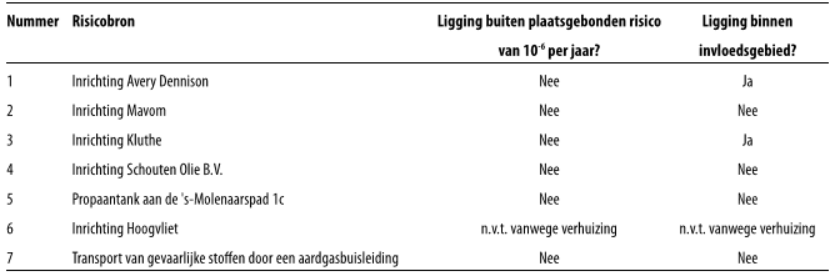 afbeelding "i_NL.IMRO.0484.Akopwest-VA01_0046.png"