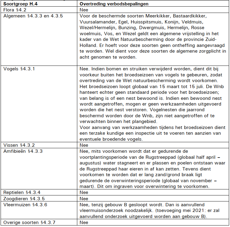 afbeelding "i_NL.IMRO.0484.Akopwest-VA01_0047.png"