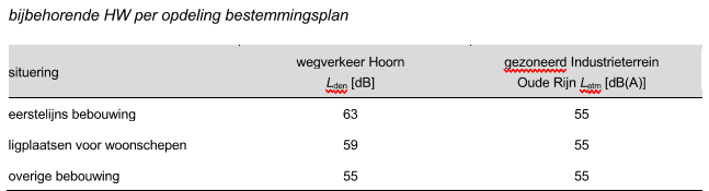 afbeelding "i_NL.IMRO.0484.Akopwest-VA01_0052.png"