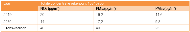 afbeelding "i_NL.IMRO.0484.Akopwest-VA01_0054.png"
