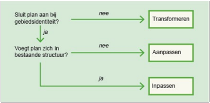 afbeelding "i_NL.IMRO.0484.Akopwest-VA02_0014.png"