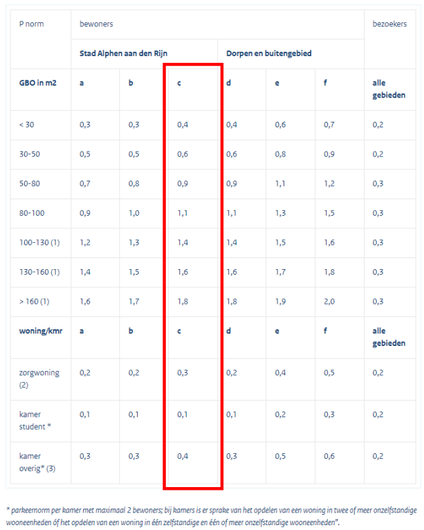 afbeelding "i_NL.IMRO.0484.Akopwest-VA02_0030.png"