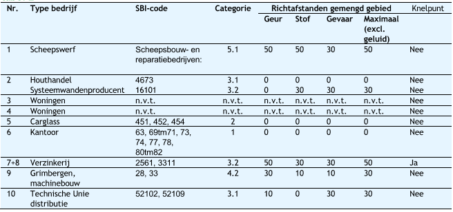 afbeelding "i_NL.IMRO.0484.Akopwest-VA02_0042.png"