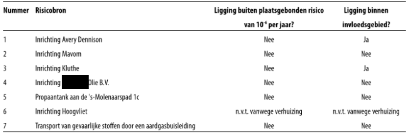 afbeelding "i_NL.IMRO.0484.Akopwest-VA02_0046.png"