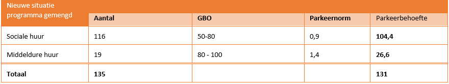 afbeelding "i_NL.IMRO.0484.Amagnolia-VA01_0013.png"