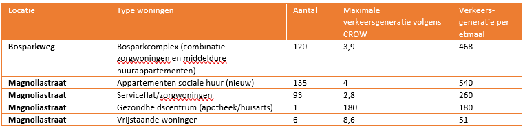 afbeelding "i_NL.IMRO.0484.Amagnolia-VA01_0017.png"